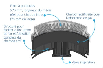 Demi-Masque ELIPSE A2P3 R – Protection Respiratoire Totale Gaz, Poussières et Brouillards